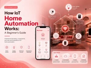 how IoT home automation works