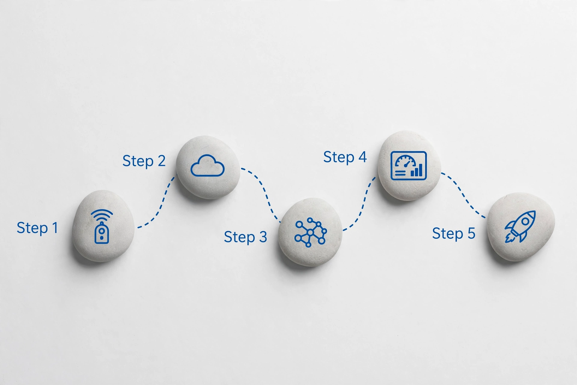 Flat-lay roadmap with 5 stepping stones showing the implementation journey for digital twin IoT